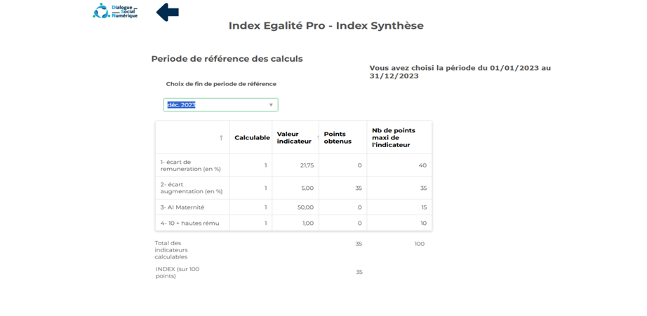Note finale Index égalité professionnelle